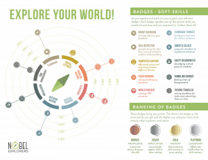 Illustration of soft skills tree with text.